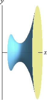 FEJEZET 7. INTEGRÁLSZÁMÍTÁS 94 7.7. Példa. Határozzuk meg egy forgástest térfogatát melyet y = x 2 4x+5, x =, x = 4, és az x-tengely által meghatározott alakzat x tengely körüli elforgatásával kapunk.