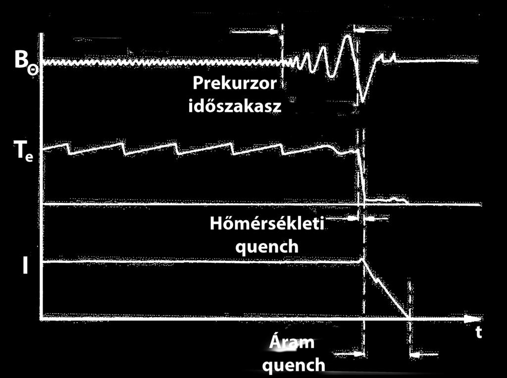 ahol megfigyelhetjük a plazma mágneses
