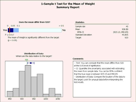 Minitab 16 újdonságai május 18 - PDF Free Download