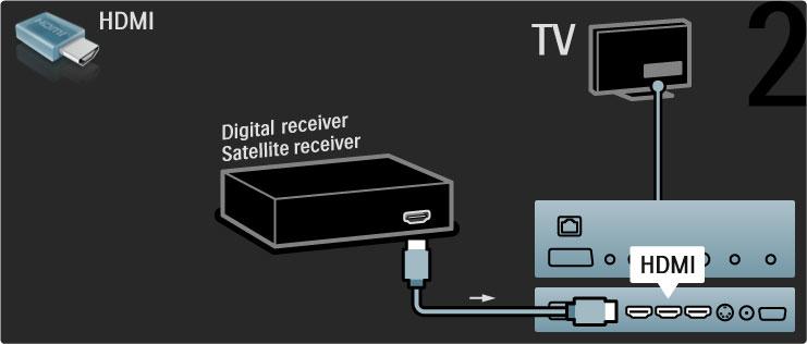 Digitális vev!készülék / m"holdvev! Használjon 2 antennakábelt, ha az antennát az eszközhöz és a TVkészülékhez kívánja csatlakoztatni.