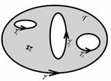 d d Cauchy-tgrálormula: Lgy rtálható árt Jorda-görb, továbbá üggvéy rgulárs a görbé blül és a görbé, or a görb blsjé md potjára ga, hogy d.