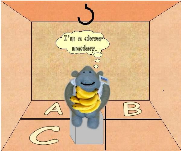Cél állapot: on(monkey, box), on(box, floor), at(monkey, c), at(box, c),