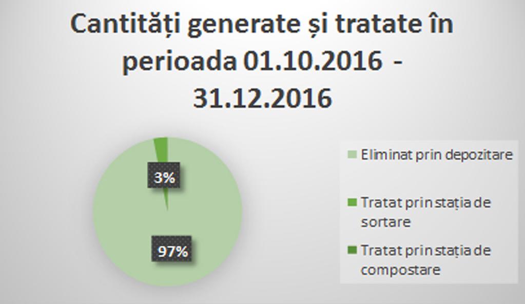 Reciclează! Gândește-te la viitorul copiilor tăi! accentuat în conștientizarea populației prin activitățile prezentate la punctul 5.