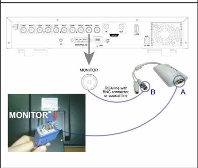 A: csatlakoztassa erre a pontra a VGA monitor kábelét B: Csatlakoztassa erre a pontra a DVR monitor kimenetét 3.
