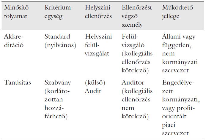Az akkreditációval és ISO-tanúsítással kapcsolatos szakkifejezések és