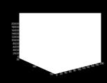 Plasticity Plasticity vs Compression Pressure 