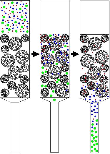 folyadékkromatográfia angolul high performance liquid chromatography, vagy high pressure liquid