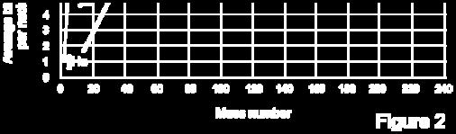 edu/~chm//spring/fusion/our/index.