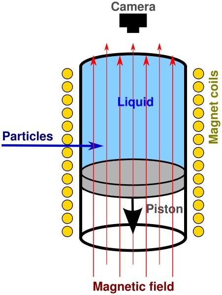 valószín sége. Például részecskezikai kísérletek nagy energiáin az anyagban elektromágneses záporokat hozhat létre a foton illetve a fékezési sugárzással sugárzó elektron.