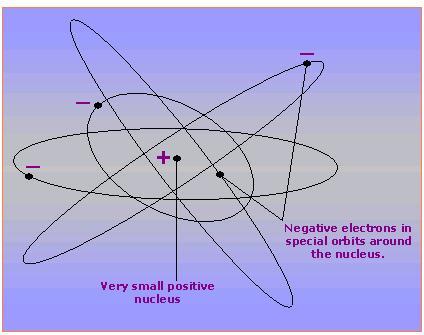 Ezután a Curie házaspár foglalkozott ezzel a jelenséggel, és 1898-ban uránszurokércb l sikerült rádiumot el állítaniuk. 1903-ban hárman megosztva kaptak Nobel-díjat a radioaktivitás felfedezéséért.