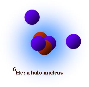 10. ábra. A neutron halo 3.3. Magmodellek Az atommagok modellezésére többféle módszert használhatunk. A kollektív modellek az egész magot egy hullámfüggvénnyel írják le.