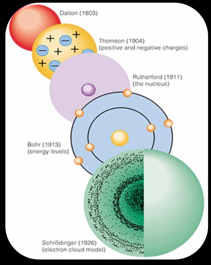 Atommodellek