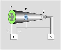 részecskékből állnak, bármely atommal is végezzük el a kísérletet.