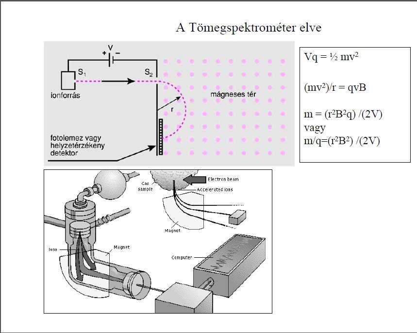 E= =E kin F=ma= =F (Lorentz erő) U q 2