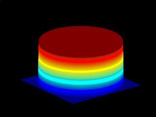 függvénye: K( x) ck x i1 Epanechnikov Kernel K E ( x) 2 c x x 1 1 0