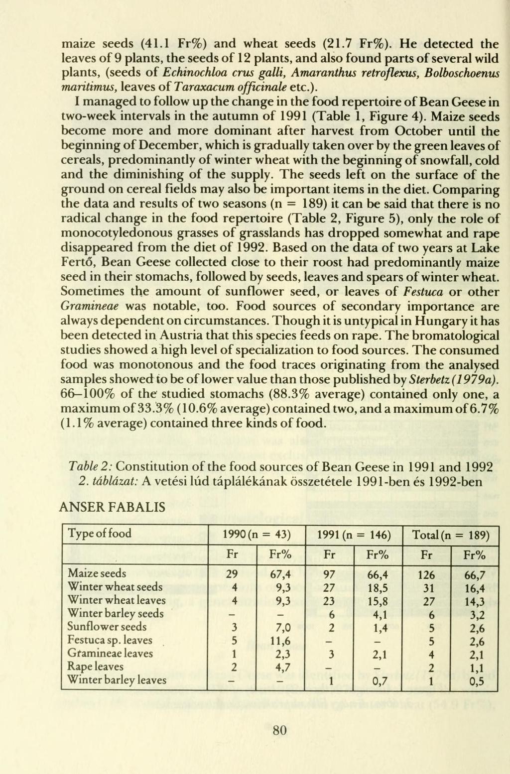 maize seeds (41.1 Fr%) and wheat seeds (21.7 Fr%).