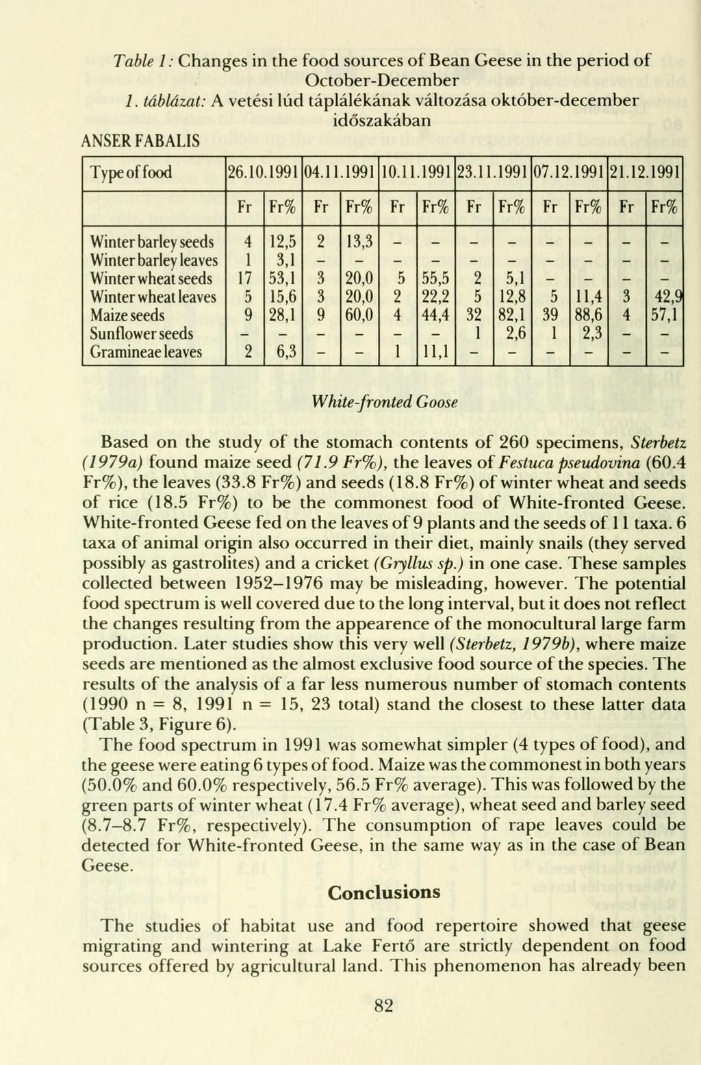 Table 1: Changes in the food sources of Bean Geese in the period of October-December 1. táblázat: A vetési lúd táplálékának változása október-december időszakában ANSER FABALIS Type of food 26.10.