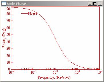 diagram 0dB / dekád 0lg T D T /T