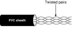 UTP UTP (Unshielded Twisted Pair) árnyékolatlan csavart érpár Közepes