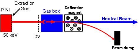 Tokamak technológia: fűtés Ohmikus fűtés (kevés a