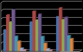 Упоредни преглед промене броја домаћинстава по пописима 1991, 2002. и 2011.