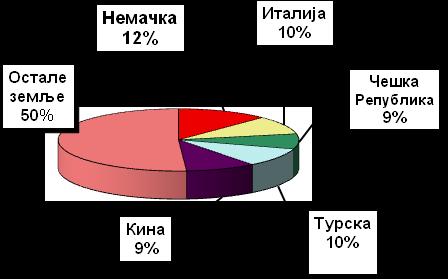 УМНИК у име Косова и Метохије од 69.148.