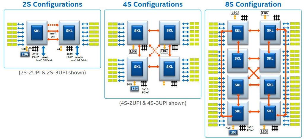 Xeon Skylake (31xx/41xx/51xx/61xx) QPI helyett UPI