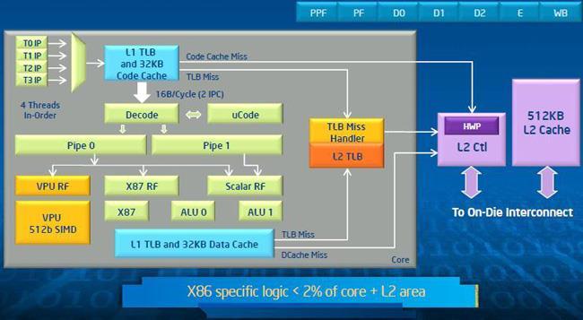 Intel Xeon Phi (1.