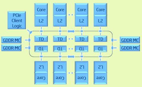 Intel Xeon Phi (2.