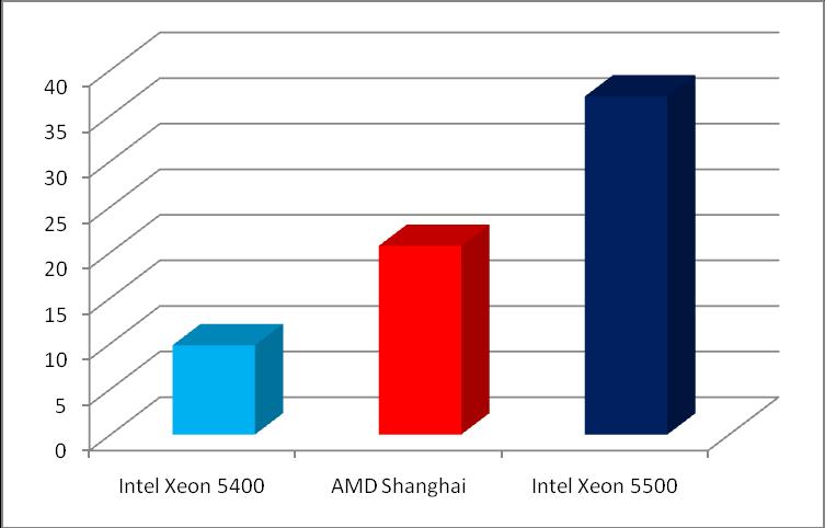 x86