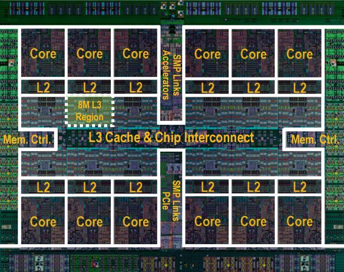 IBM POWER8 POWER8 architektúra Out-of-order végrehajtás 4-12 CPU mag 2,5 5 GHz órajel 64K D, 32K L1