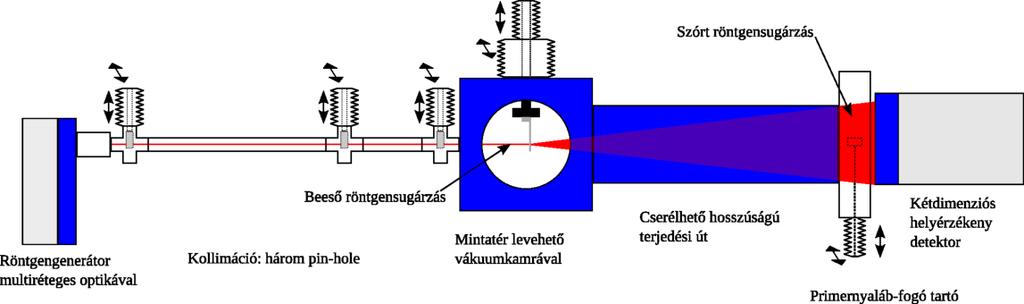Pontfókuszú kamera Kisméretű nyaláb (<1 mm), alacsony divergencia