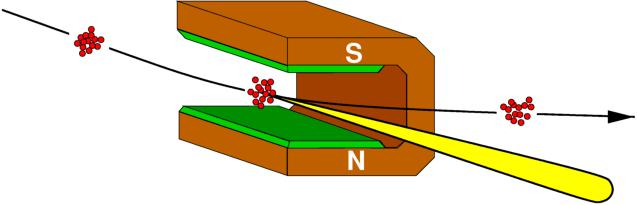 Sugárzás előállítása szinkrotron tárológyűrűben A töltött részecskék (általában elektronok) a gyűrűben csomókban keringenek: a