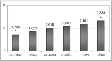 112 113 rãspuns în cel mai mare numãr cã limba maghiarã e mai utilã decît limba lor minoritarã (vezi tabelul 3a ºi 3b în Anexe).