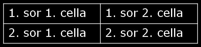 Táblázat: <TABLE> <TR> (Table Row : táblázat sorának beszúrása) </TR> <TR> </TR> </TABLE> <TD> 1. sor 1. cella </TD> (Table Data: táblázat cellájának tartalma) <TD> 1. sor 2. cella </TD> <TD> 2.