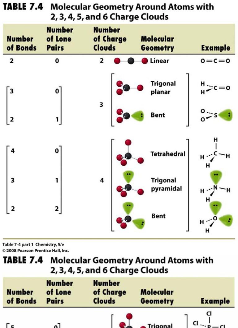 központi atom elnevezés fémes kötés kis elektronegativitású elemekre jellemző atomtörzsek delokalizált elektronok -> fémes tulajdonságok jó