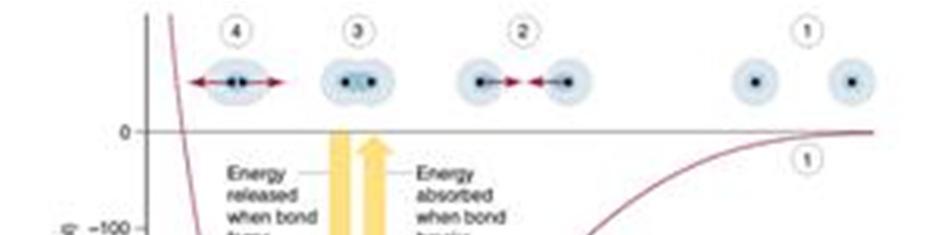 a kötéstávolságot, a kötési energia LCAO-MO módszer (Linear Combination of Atomic