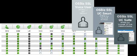 A rendelés menete 1 OSBiz SSL Base Licenc Mindig tartalmazza a gyártói támogatást, Network és Auto Attendant