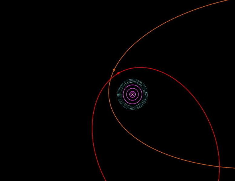 ETNO: Extrém-TNO, DDO: Distant Detached Object Sedna és 2012 VP113 pályái és a Kuiper-öv Trujillo & Sheppard (2014): az ETNO pályák felsorakozása Sedna