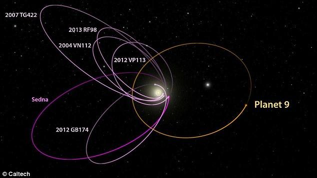 A 2016-ig 6 ismert DDO (Distant Detached