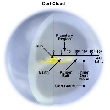 i = 97,5º λ: 3,3 4,7 12 és 23 mikron All sky survey érzékenység 5σ: 68, 98, 860, 5400 mikro Jy (1 Jy = 10 26 W m