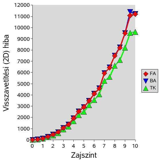 4. MOZGÁSALAPÚ