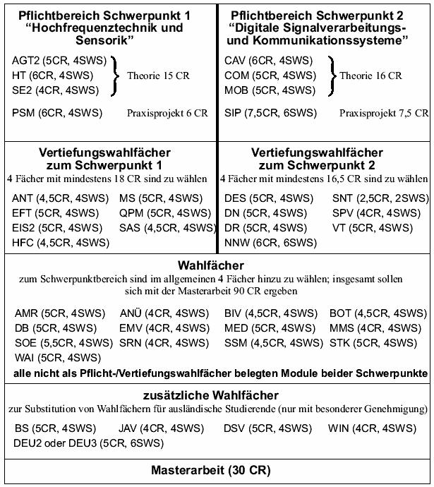 Az Informationstechnik