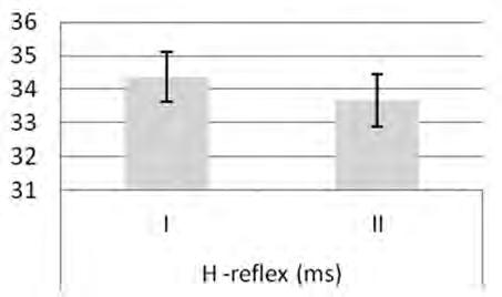 MUNE We ve tested recruited motor units either on APB (n=7), ADM (n=1) or Nasalis (n=2). After the five day rtms there was a significant (p MUNE =0.