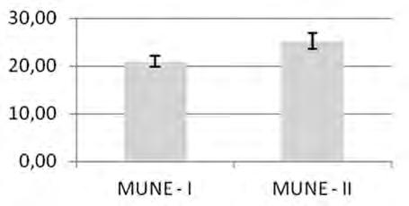 Blink reflex R1 and R2 components show latency reduction after the rtms, significant for the left R1 on the left side for left stimulation (p=0.