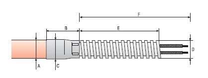 BEWI Rögzítő fül Befestigungswinkel Fastening Bracket Ø A 6,5 8 10 12,5 16 20 B 8,25 9 10 11,25 13 15 VÉDŐCSÖVEK SCHUTZSCHLÄUCHE PROTECTIVE HOSES SSL Metál védőcső SSL típus Metallschutzschlauch Typ