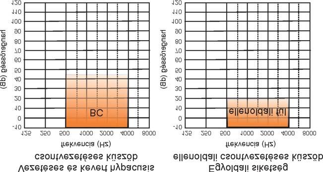 Hazánkban elõször 2003-ban, a Heim Pál Gyermekkórházban került sor BAHA beültetésre egy 5 éves, kétoldali hallójárati atresiában szenvedõ kislánynak.