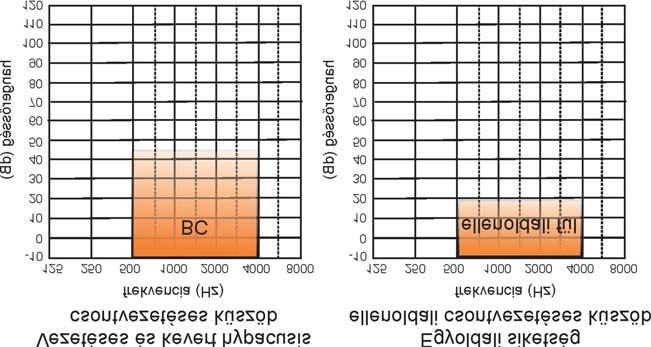 Hazánkban elõször 2003-ban, a Heim Pál Gyermekkórházban került sor BAHA beültetésre egy 5 éves, kétoldali hallójárati atresiában szenvedõ kislánynak.