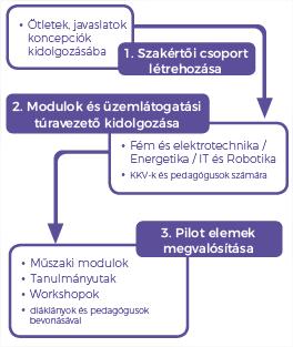 KMU/Intermediäre/ Bildungseinrichtungen Zielgruppen Kleine und mittlere Unternehmen (KMU) Business Support Organisation Pädagogische Hochschulen, Technische Schulen, Grundschulen,