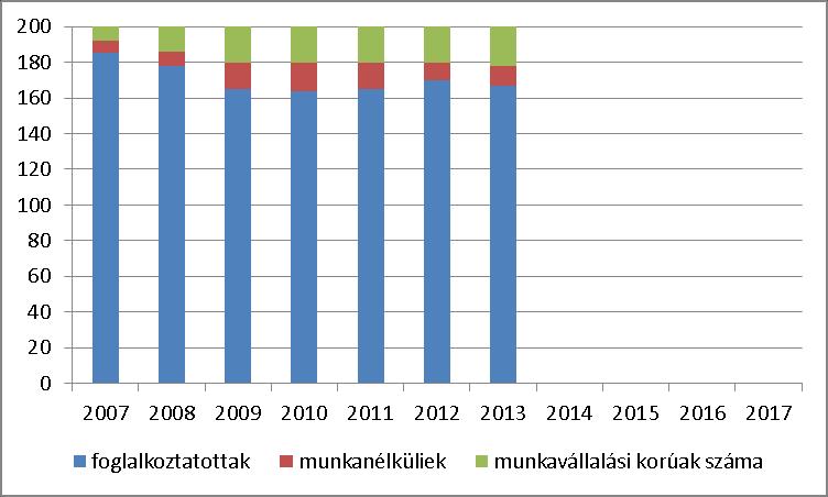 Nők foglalkoztatási helyzete (fő) b) nők részvétele foglalkoztatást segítő és képzési programokban év 5.1.2.